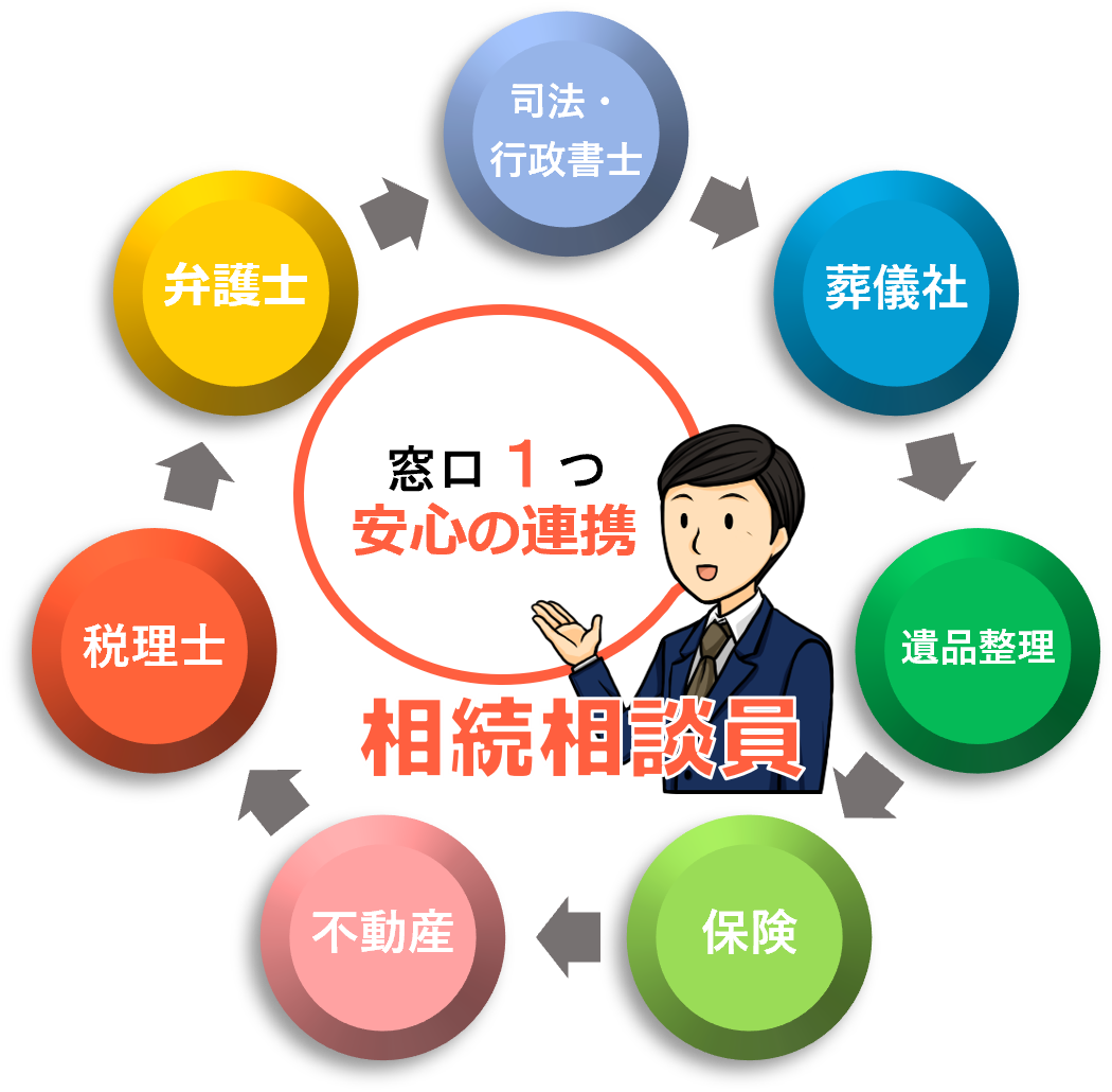 相続相談窓口ひとつの安心連携