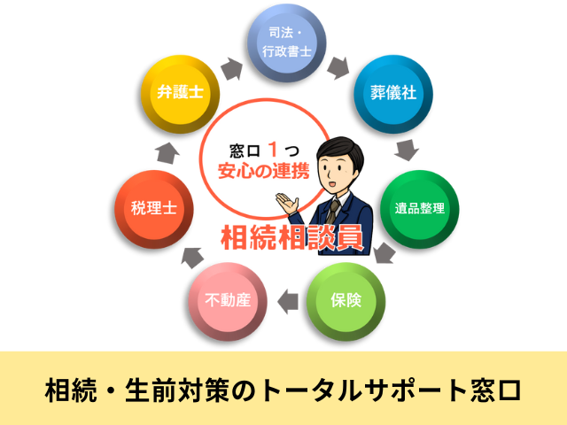 相続・生前対策のトータルサポート